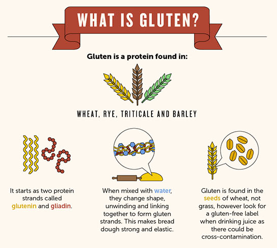 gluten 2